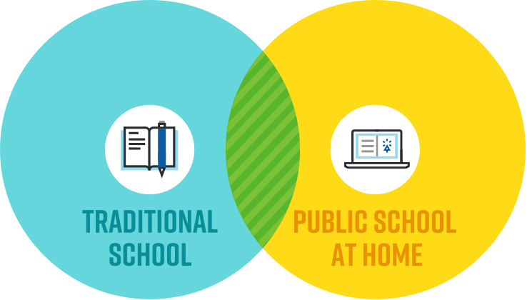 Indiana Online Schools image 1 (name traditional school public school at home)